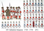 105- Infanterie franaise   1720  1736     (IV)