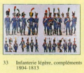 Infanterie Lgre, Complment 1804-1913